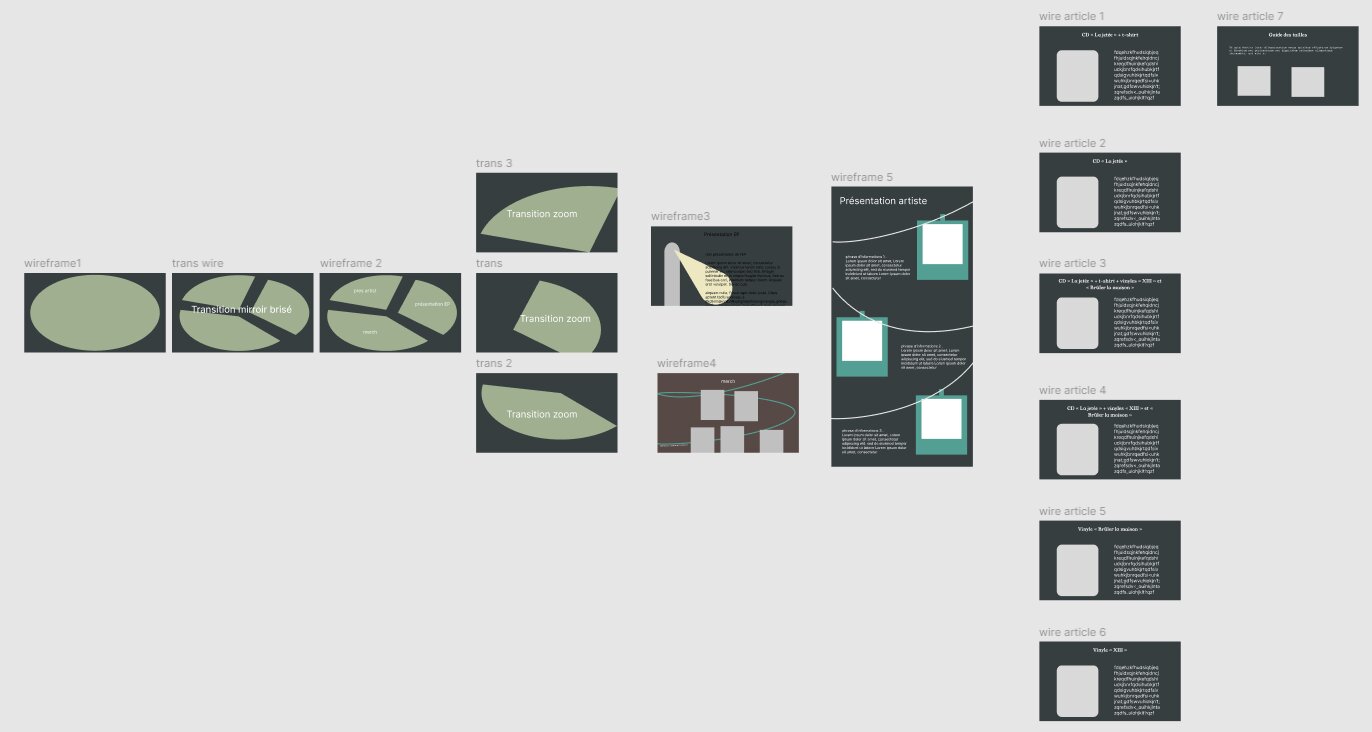 Wireframe principal du site.