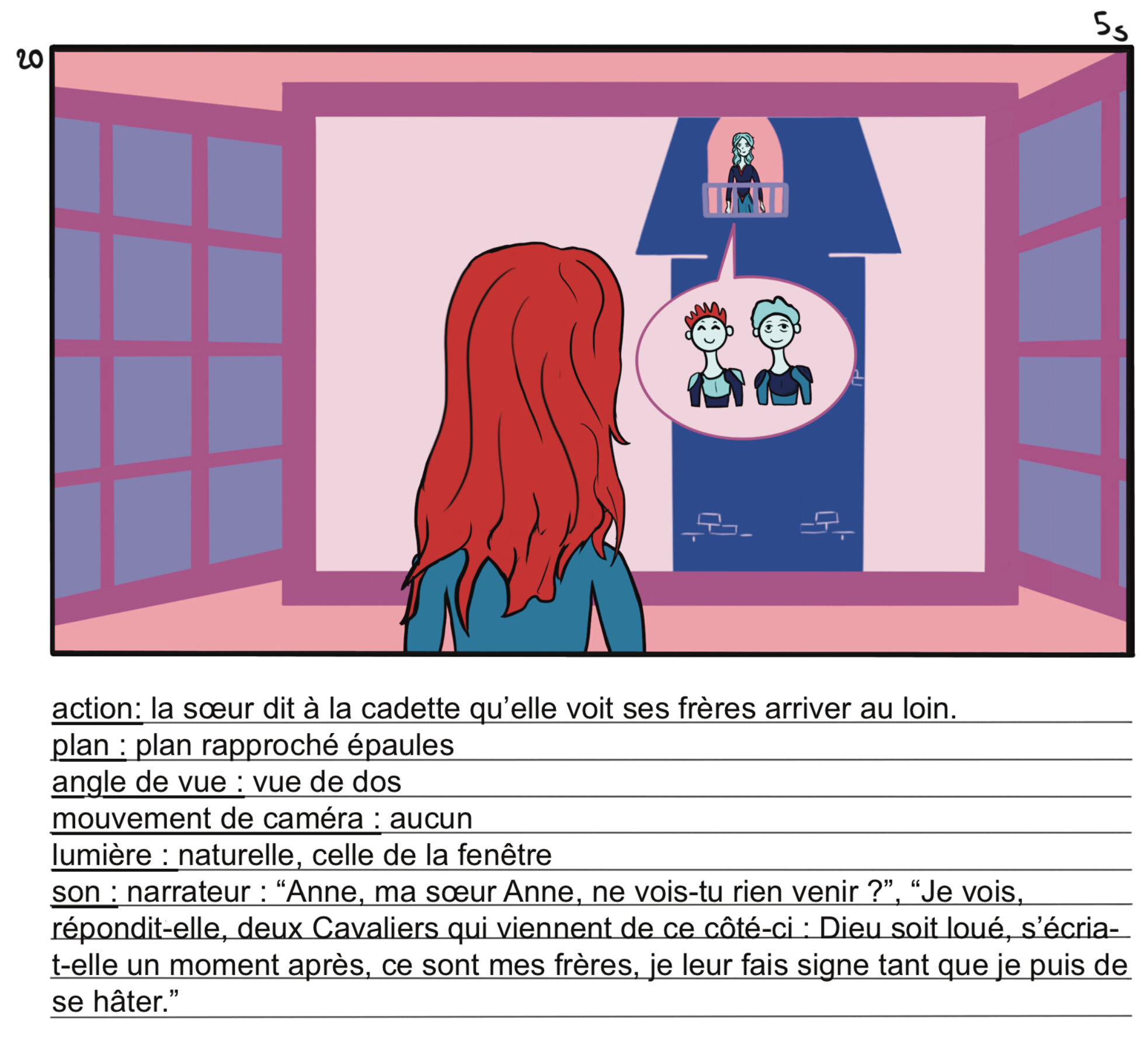 Plan général du storyboard.