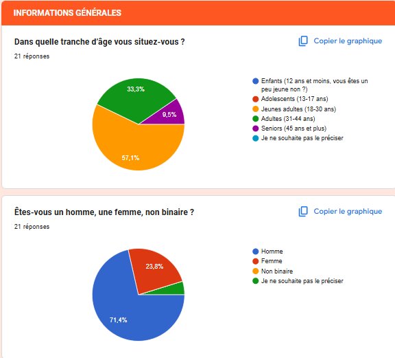 Slide 6 — Informations.